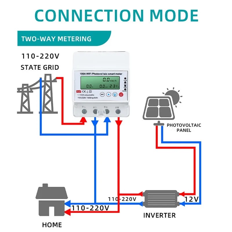 Smart Home Networking - 4P 1-100A WiFi Photovoltaic Smart Meter