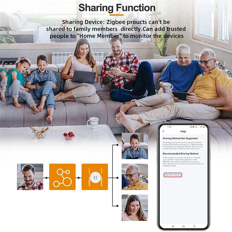 [NEW A09R!】 Tuya Zigbee Smart  - Smart Home Notifications review and price