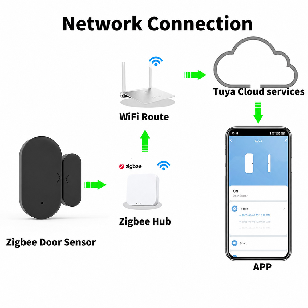 Tuya Zigbee 3.0 Mini Door Wind - Smart Home Zigbee 3.0 review and price