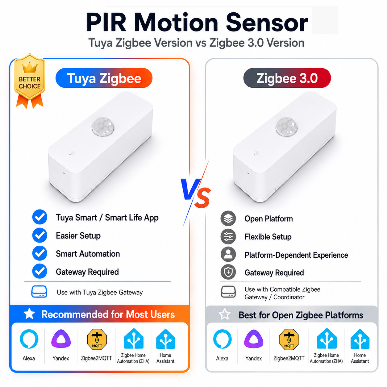 Zigbee PIR Motion Sensor For S - Smart Home Assistant review and price