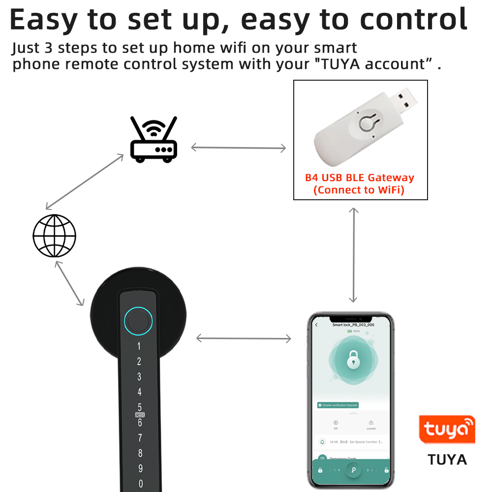 RAYKUBE M5 Tuya BLE Smart Fing - Smart Home Keyestudio review and price