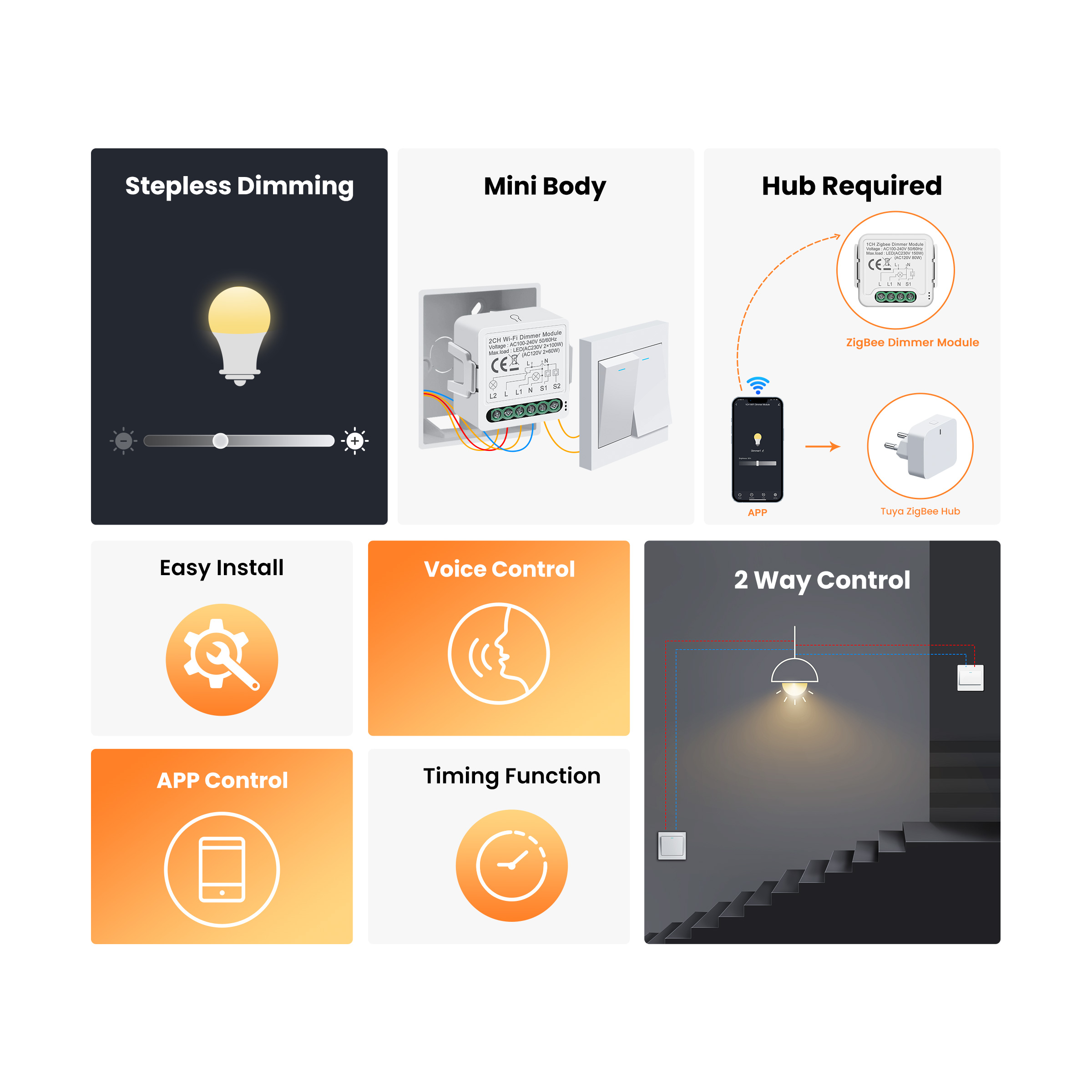 GIRIER Tuya Smart WiFi ZigBee  - Smart Home Zigbee 3.0 review and price