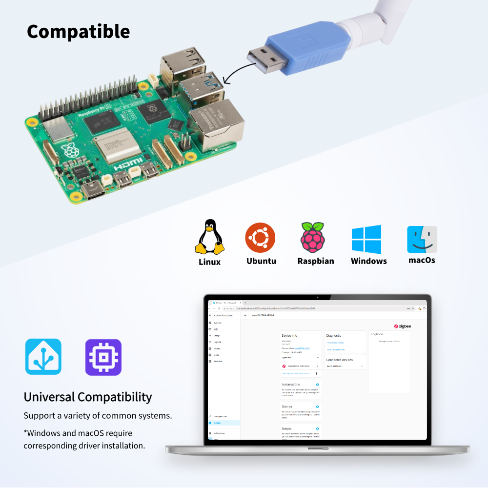Zigbee 3.0 USB Dongle Coordina - Smart Home Zigbee 3.0 review and price