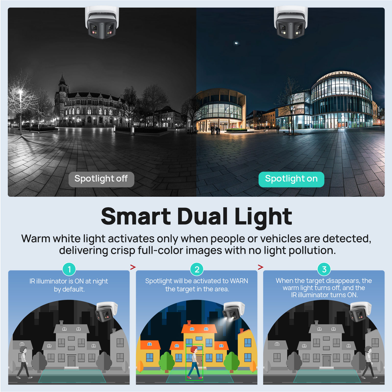 Vikylin 4/8MP Panoramic Smart  - Smart Home Notifications review and price