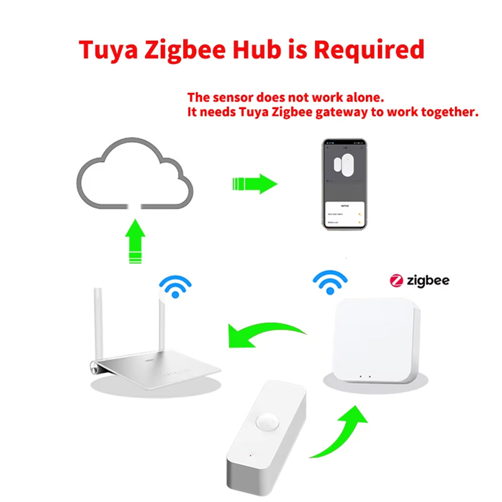 Smart PIR Motion Sensor WiFi Z - Smart Home Networking review and price