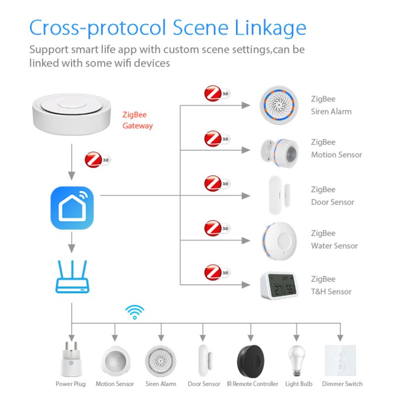 Tuya ZigBee Smart Gateway Home - Smart Home Dashboard review and price