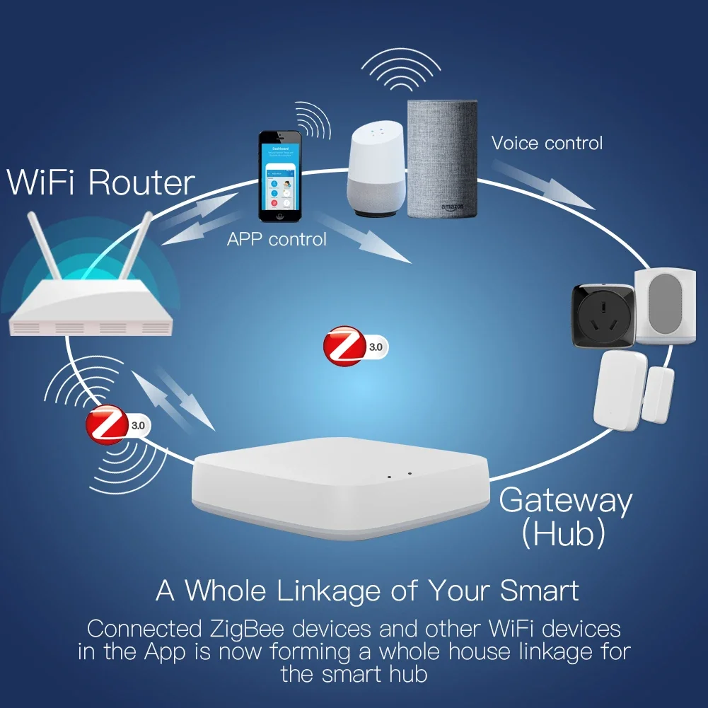 Tuya ZigBee 3.0 Smart Gateway  - Smart Home Zigbee 3.0 review and price